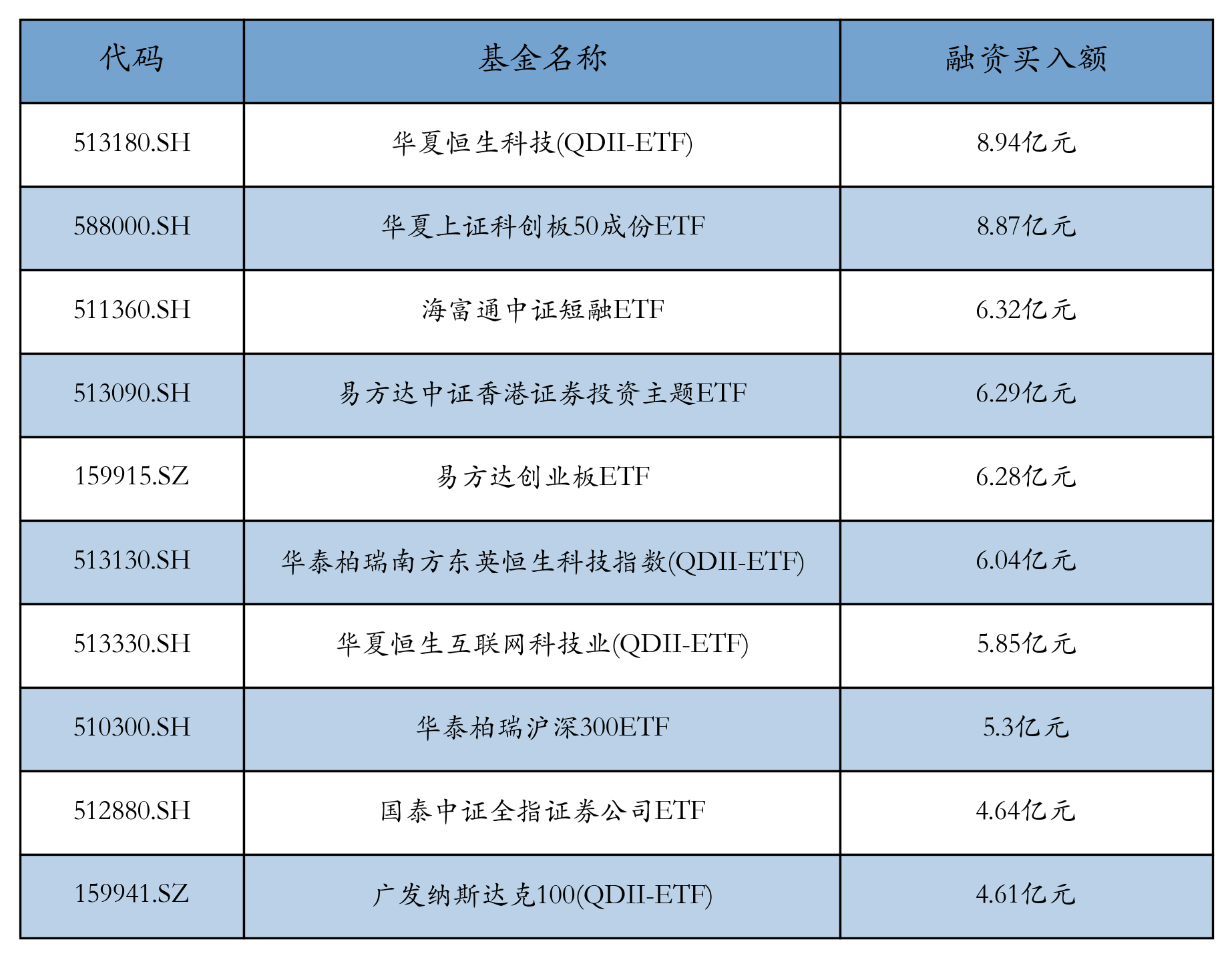 详细阅读:华夏恒生etf(华夏恒生ETF联接A人民币是什么基金) 华夏恒生etf(华夏恒生ETF联接A人民币是什么基金)
